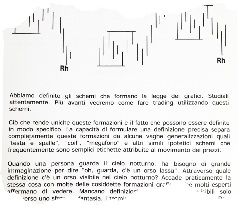 Day Trading Di Joe Ross Guida Essenziale Per Iniziare