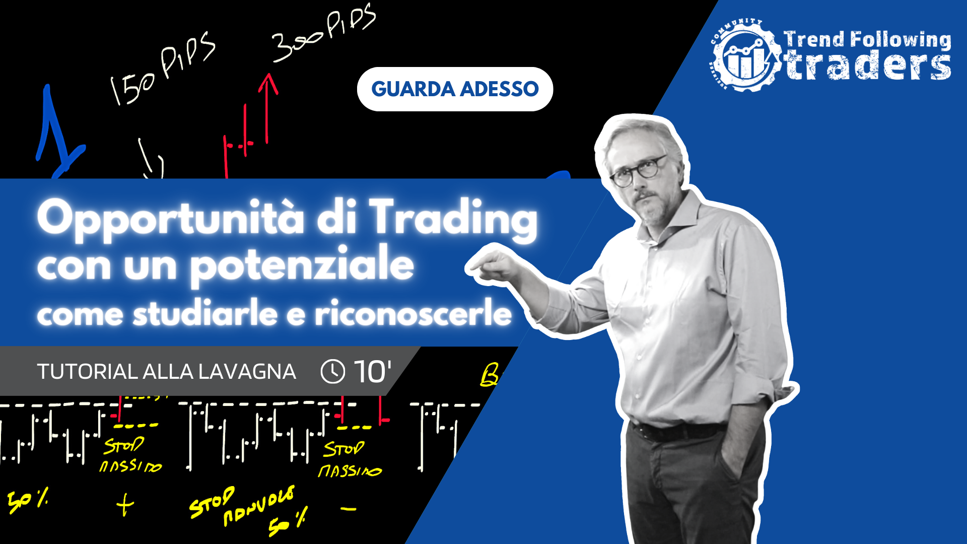 Come Studiare E Riconoscere Le Opportunita Di Trading Con Un Potenziale