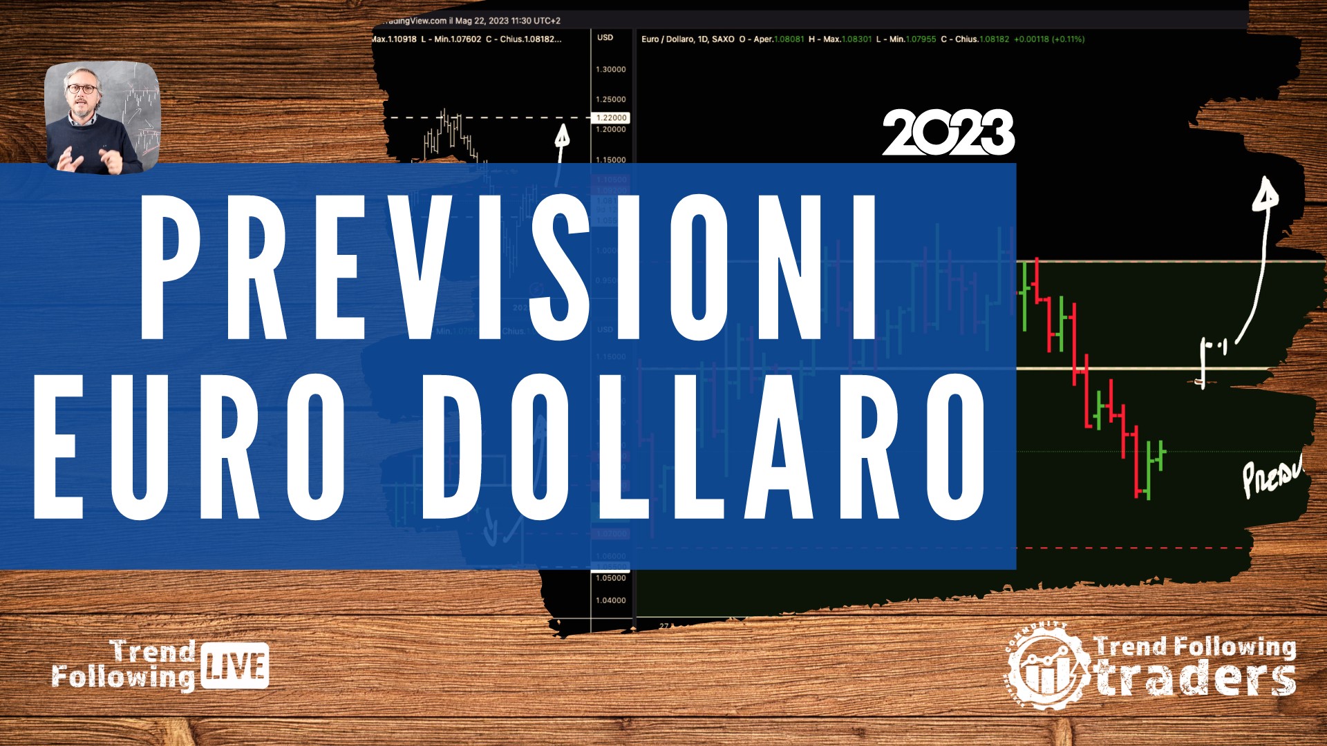 Previsioni Euro Dollaro per fare Trend Following nel 2023