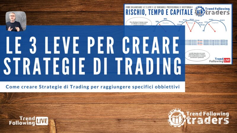 Come creare Strategie di Trading per raggiungere specifici obbiettivi (Le 3 leve)