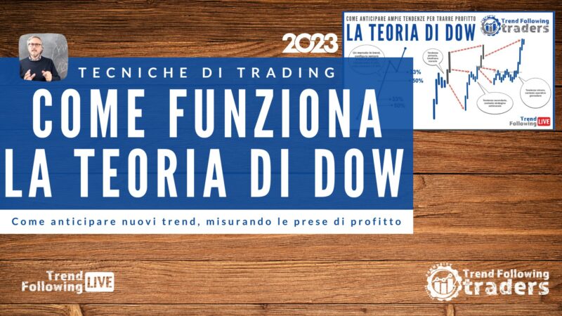 Come funziona la Teoria di DOW