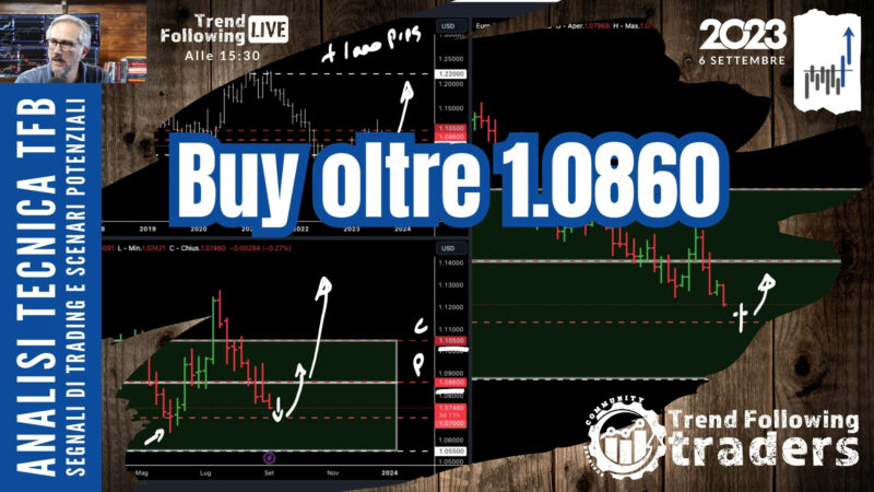 Analisi Tecnica Euro Dollaro (TFB) - Buy oltre 1.0860