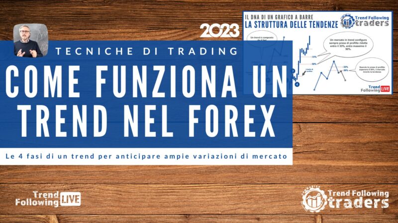 Come funziona un Trend nel Forex (Tecniche di Trading Online)