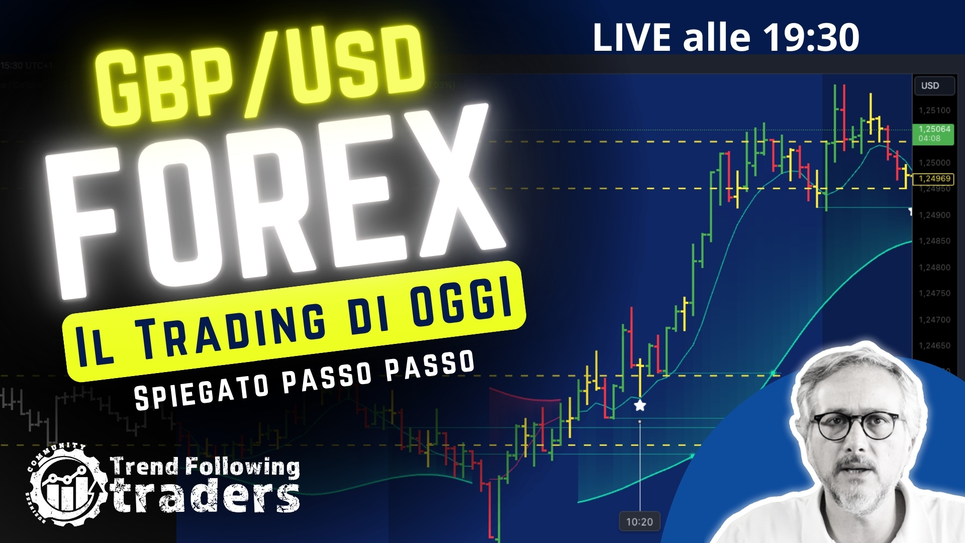 Parliamo del Trading di OGGI su GbpUsd - Lunedì 27 gennaio 2025