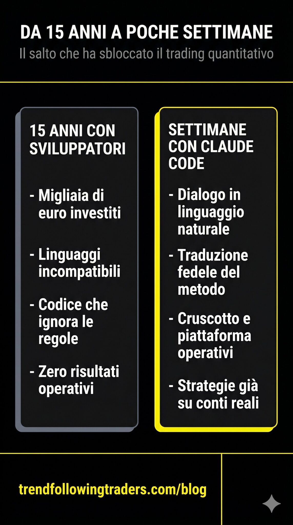 Il momento in cui l'Intelligenza Artificiale di Claude CODE ha capito il Mio Trading meglio di qualsiasi Sviluppatore