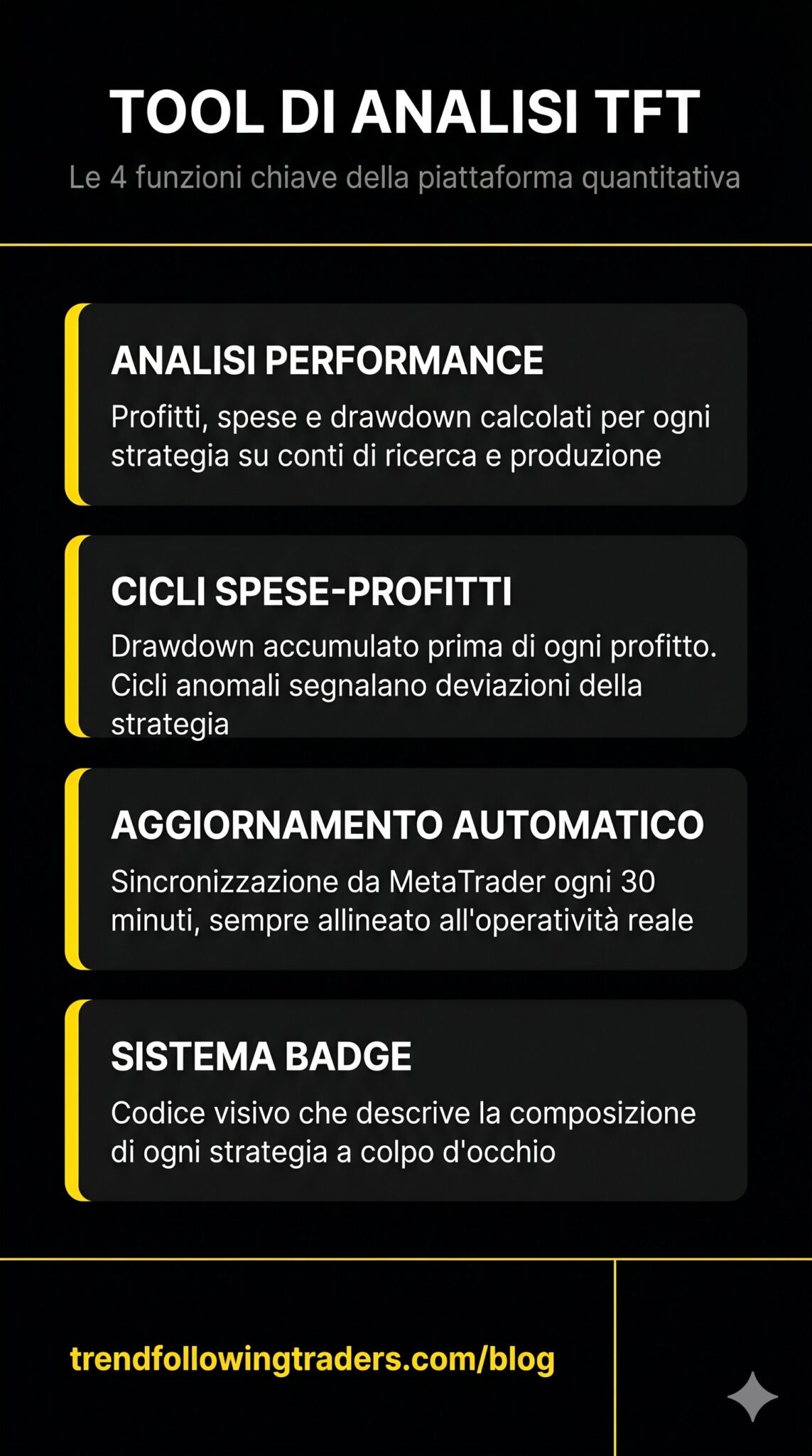 Il momento in cui l'Intelligenza Artificiale di Claude CODE ha capito il Mio Trading meglio di qualsiasi Sviluppatore