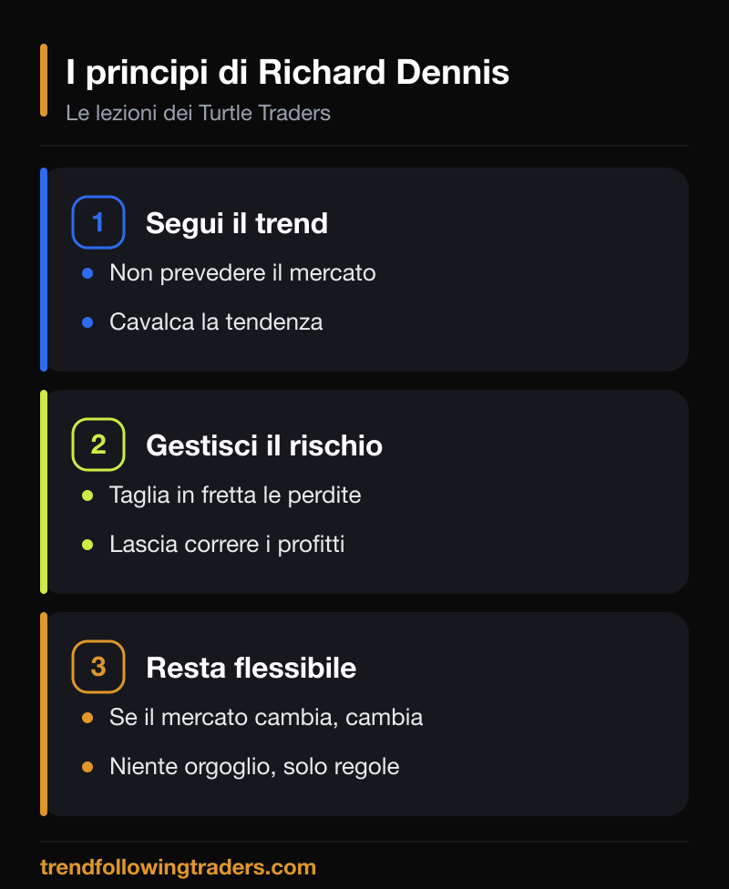 I principi di trading di Richard Dennis: disciplina, gestione del rischio e flessibilità.