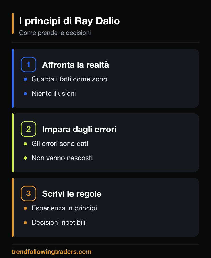 I principi operativi di Ray Dalio: realtà, errori e radical transparency