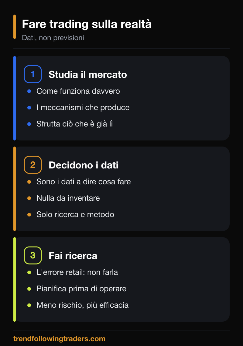 Fare trading sulla realtà: studiare come funziona il mercato, lasciare che siano i dati a decidere, fare ricerca invece di previsioni.