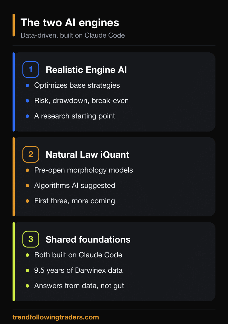 The two AI engines behind directional and automated trading: Realistic Engine AI and Natural Law iQuant, data-driven on 9.5 years of Darwinex data.