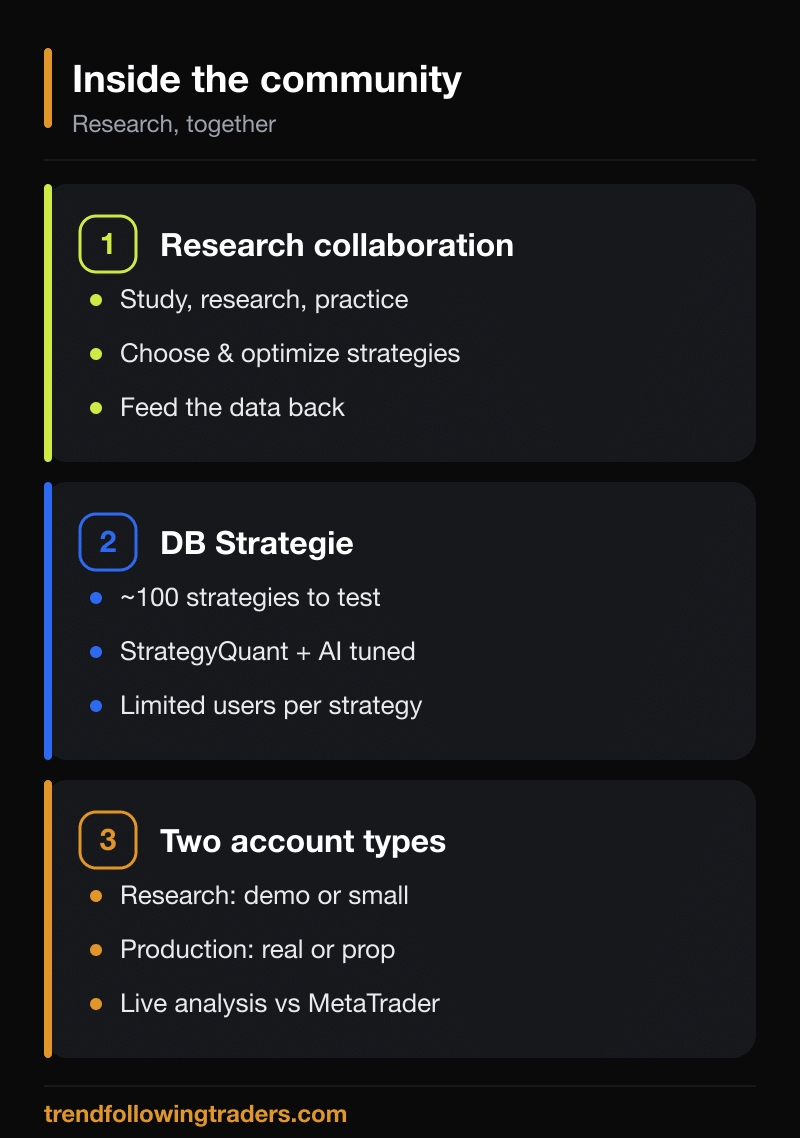Inside the community for directional and automated trading: research collaboration, the DB Strategie database, and research versus production accounts.