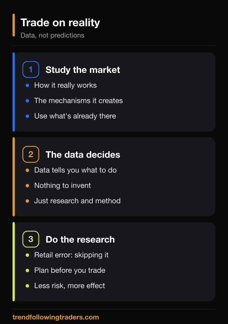 Trading on reality: study how the market really works, let the data decide, do research instead of predictions.