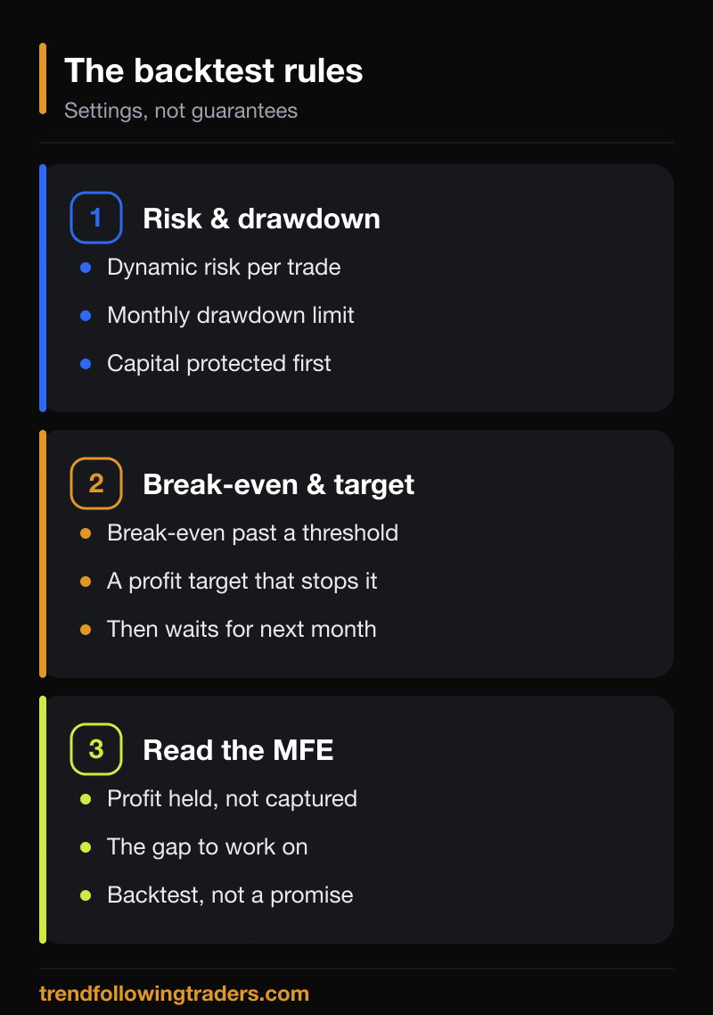 The rules behind risk reward in trend following: never chase the market, small costs to keep going, risk control always on.
