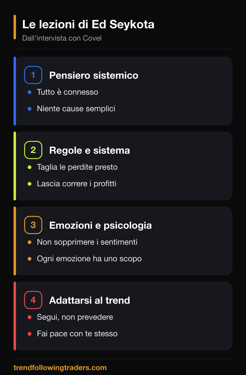 Le lezioni dall'intervista Ed Seykota di Michael Covel: sistemi, regole, emozioni e adattamento al trend.