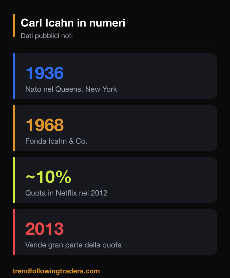 Carl Icahn in numeri: i dati pubblici noti della sua carriera