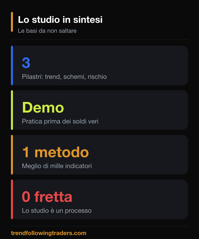 Lo studio per fare trading in sintesi: tre pilastri, conto demo, un metodo, nessuna fretta.