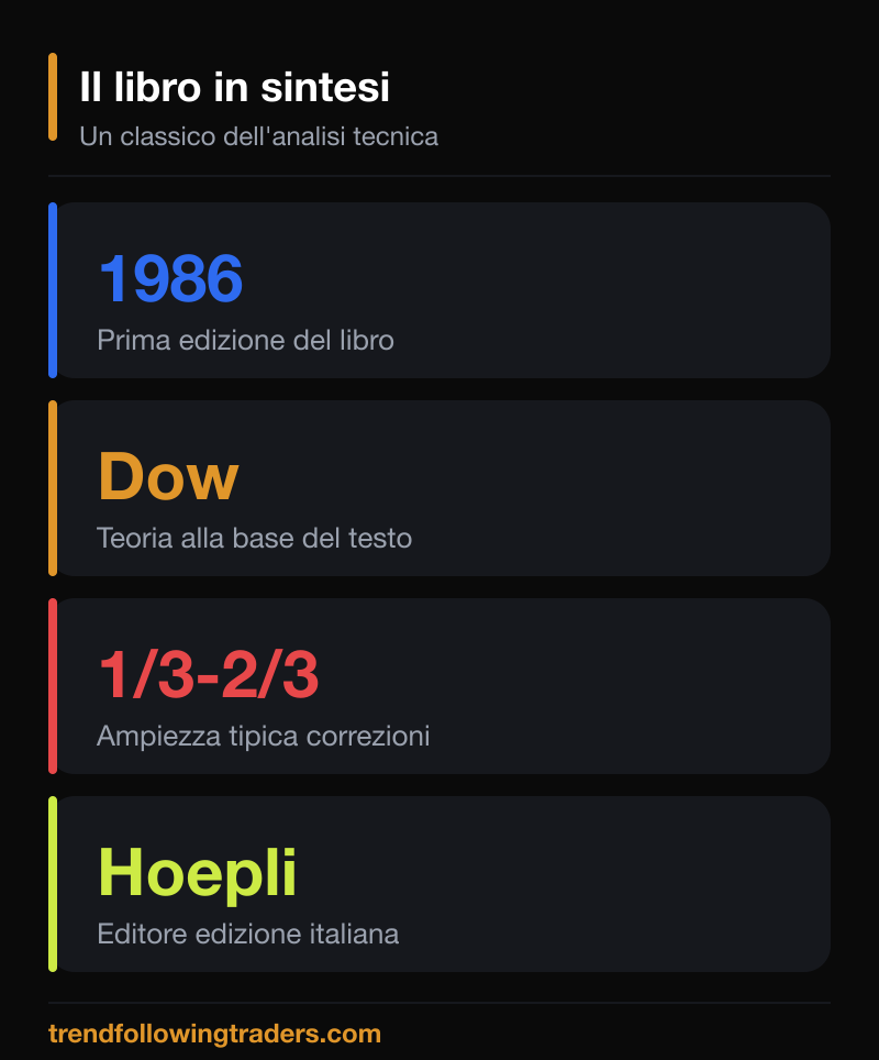 Il libro in sintesi: prima edizione 1986, Teoria di Dow, correzioni e editore Hoepli.