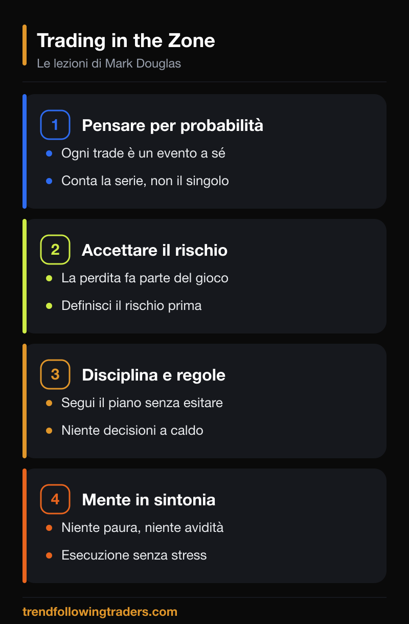 Le lezioni di Trading in the Zone: probabilità, rischio, disciplina e mente in sintonia