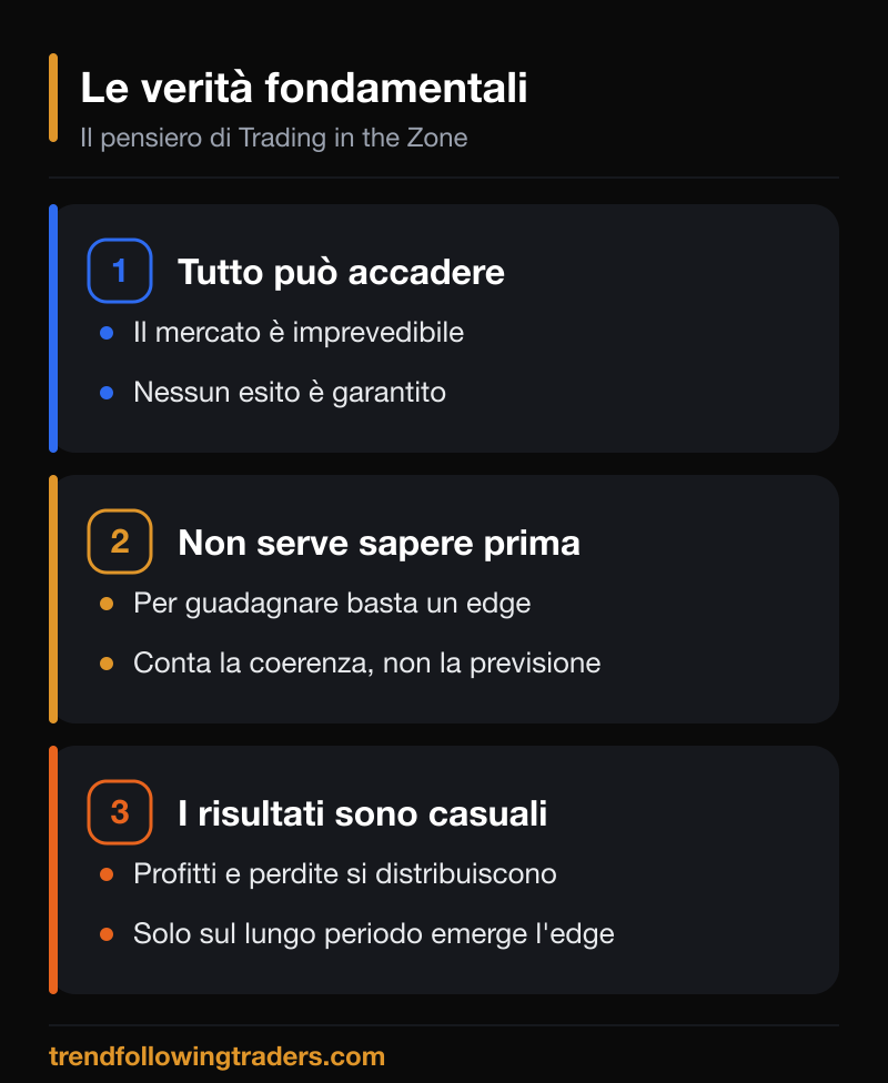 Le verità fondamentali di Trading in the Zone secondo Mark Douglas