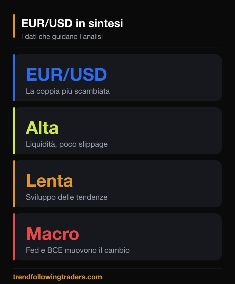 Cosa osservare nell'analisi tecnica euro dollaro: trend, livelli e ricorrenze del prezzo.