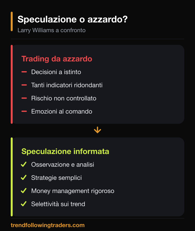 Speculazione informata contro trading da azzardo secondo Larry Williams