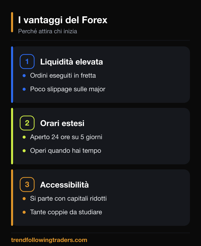 I vantaggi del Forex per chi inizia: liquidità elevata, orari estesi e accessibilità.