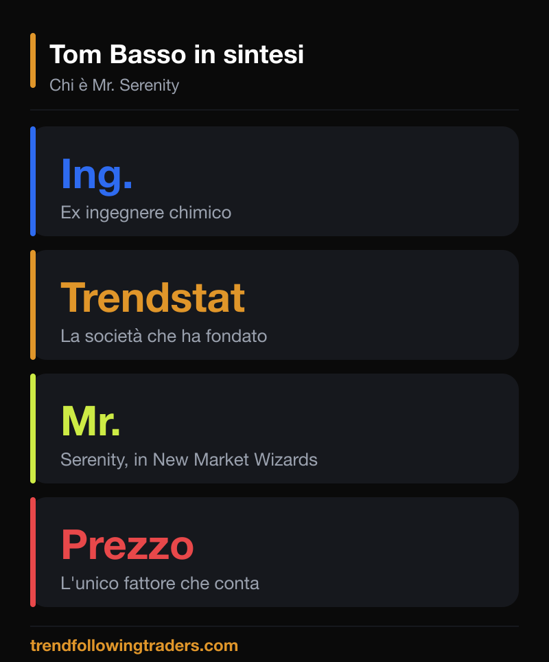 Tom Basso in numeri: ingegnere chimico, Trendstat, Mr. Serenity in The New Market Wizards