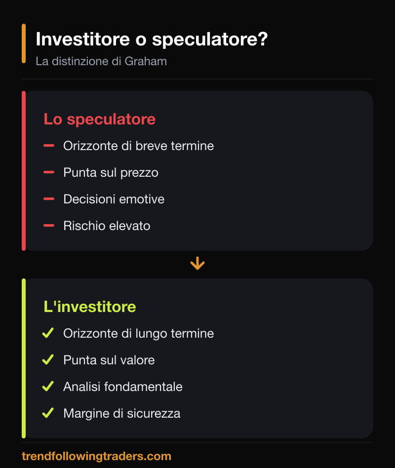Confronto tra investitore e speculatore secondo The Intelligent Investor di Benjamin Graham.