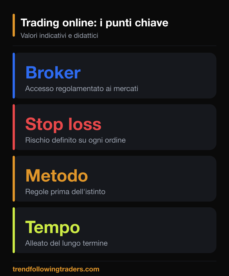 I punti chiave del trading online: broker, stop loss, metodo e tempo