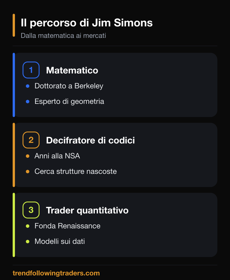 Il percorso di Jim Simons: dalla matematica alla NSA fino a Renaissance Technologies