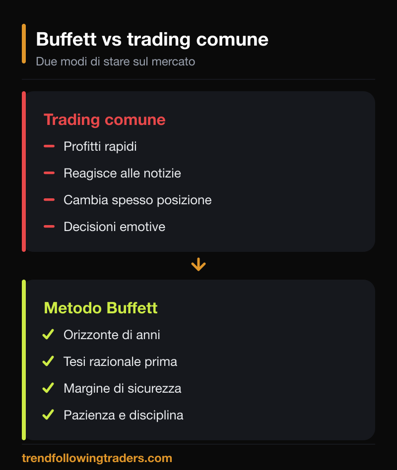 Confronto tra l'approccio di Warren Buffett e il trading comune: orizzonte, decisioni e gestione del rischio
