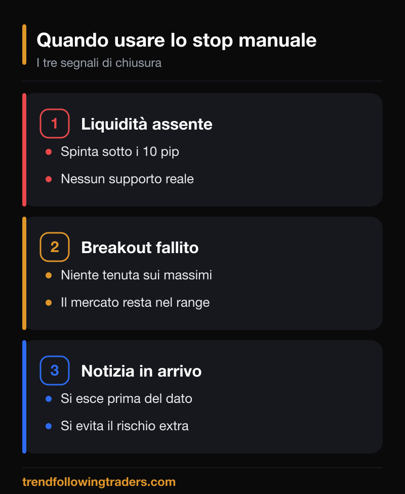 Quando usare lo stop manuale: i tre segnali di chiusura a piccole spese.