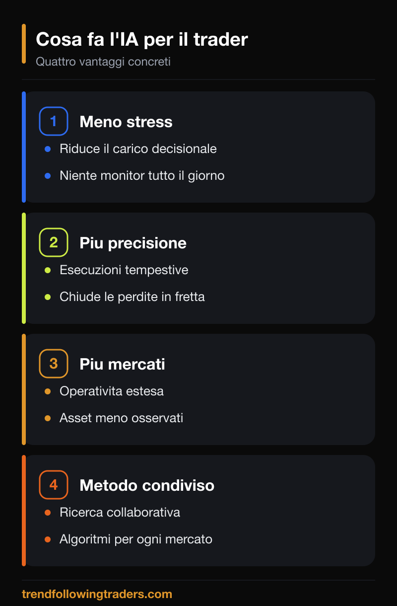 I quattro vantaggi degli AI Power Tools: meno stress, piu precisione, piu mercati e metodo condiviso