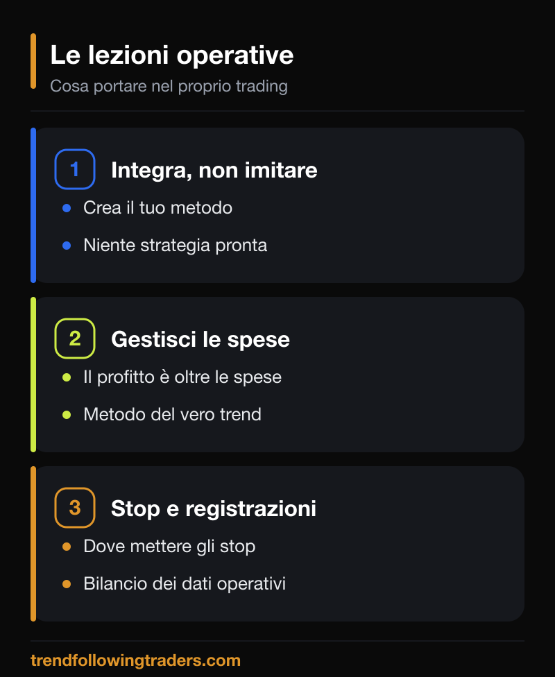 Le lezioni operative del libro Day Trading di Joe Ross per il trader.