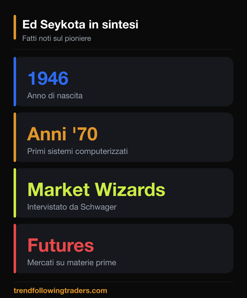 Ed Seykota in sintesi: anno di nascita, primi sistemi computerizzati e Market Wizards.