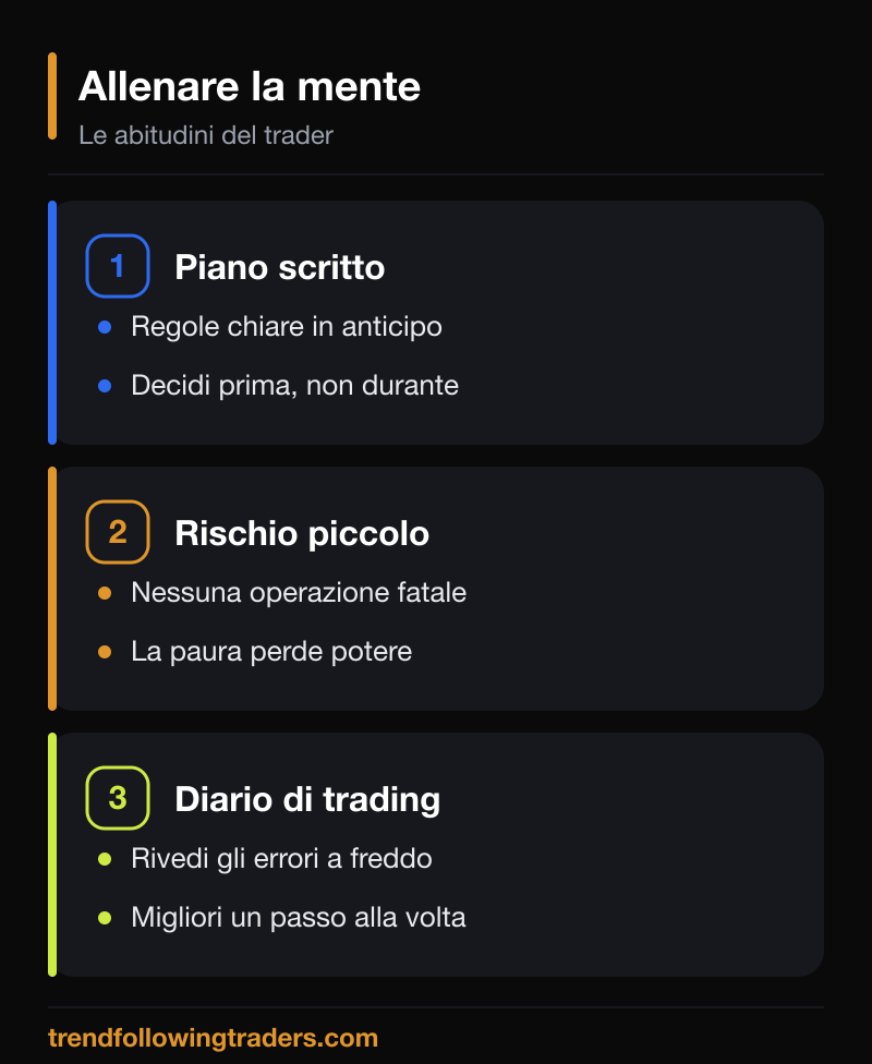 Abitudini quotidiane per allenare la psicologia del trading: studio, piano scritto, journaling e rischio controllato.