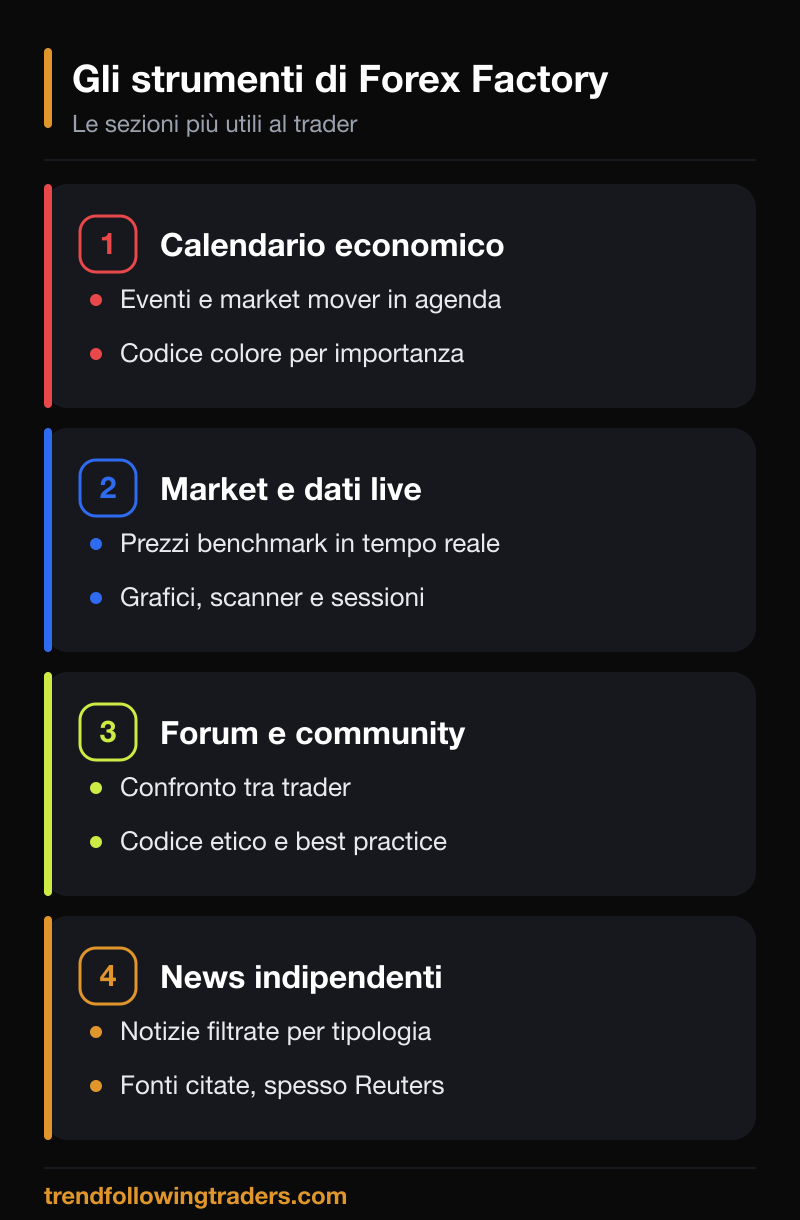 Gli strumenti di Forex Factory: calendario economico, market, forum e news indipendenti.