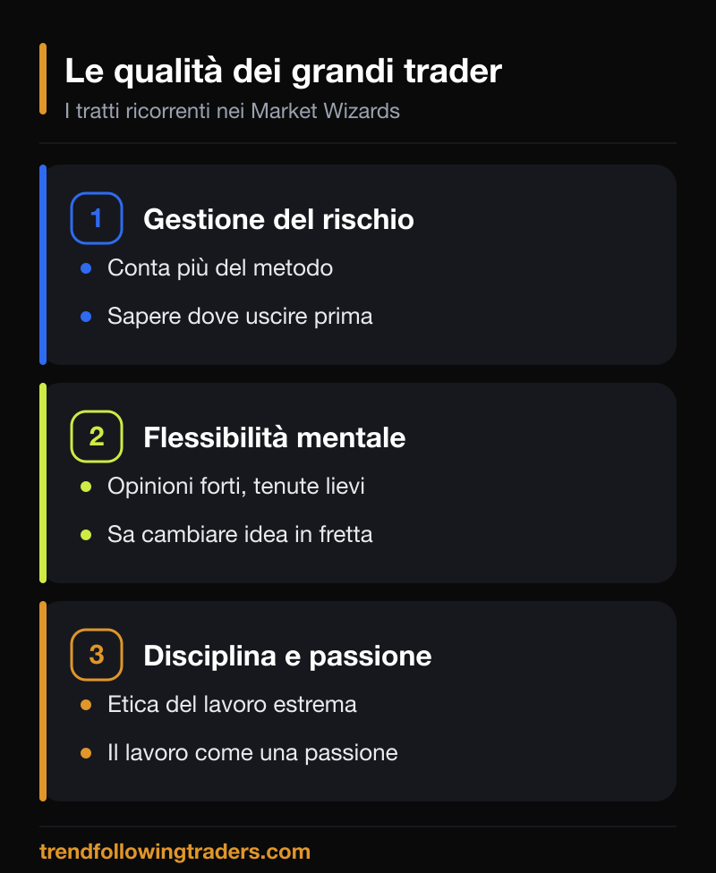 Le qualità nelle regole dei grandi trader: gestione del rischio prima di tutto, flessibilità mentale, disciplina e passione.