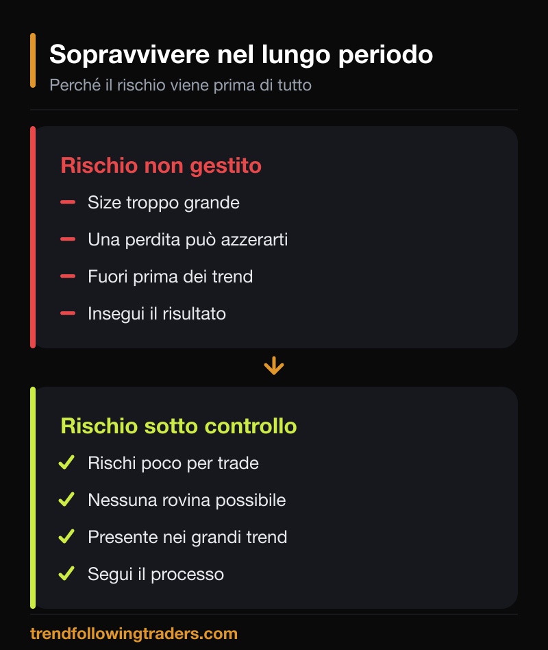 Sopravvivere nel lungo periodo con Jon Boorman: rischio non gestito contro rischio sotto controllo, per restare presenti nei grandi trend.