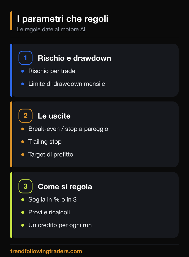 I parametri che si regolano nel Realistic Engine AI: rischio per trade, limite di drawdown, break-even, trailing stop e target di profitto.