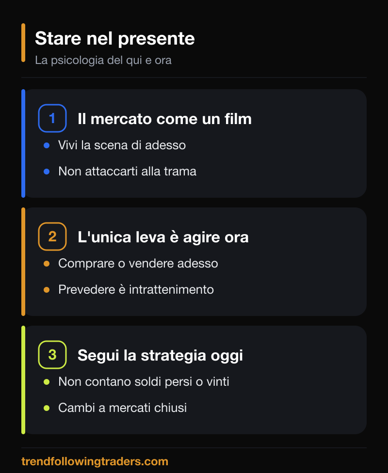 Stare nel presente secondo Tom Basso: il mercato come un film, l'unica leva è agire ora, segui la strategia oggi.